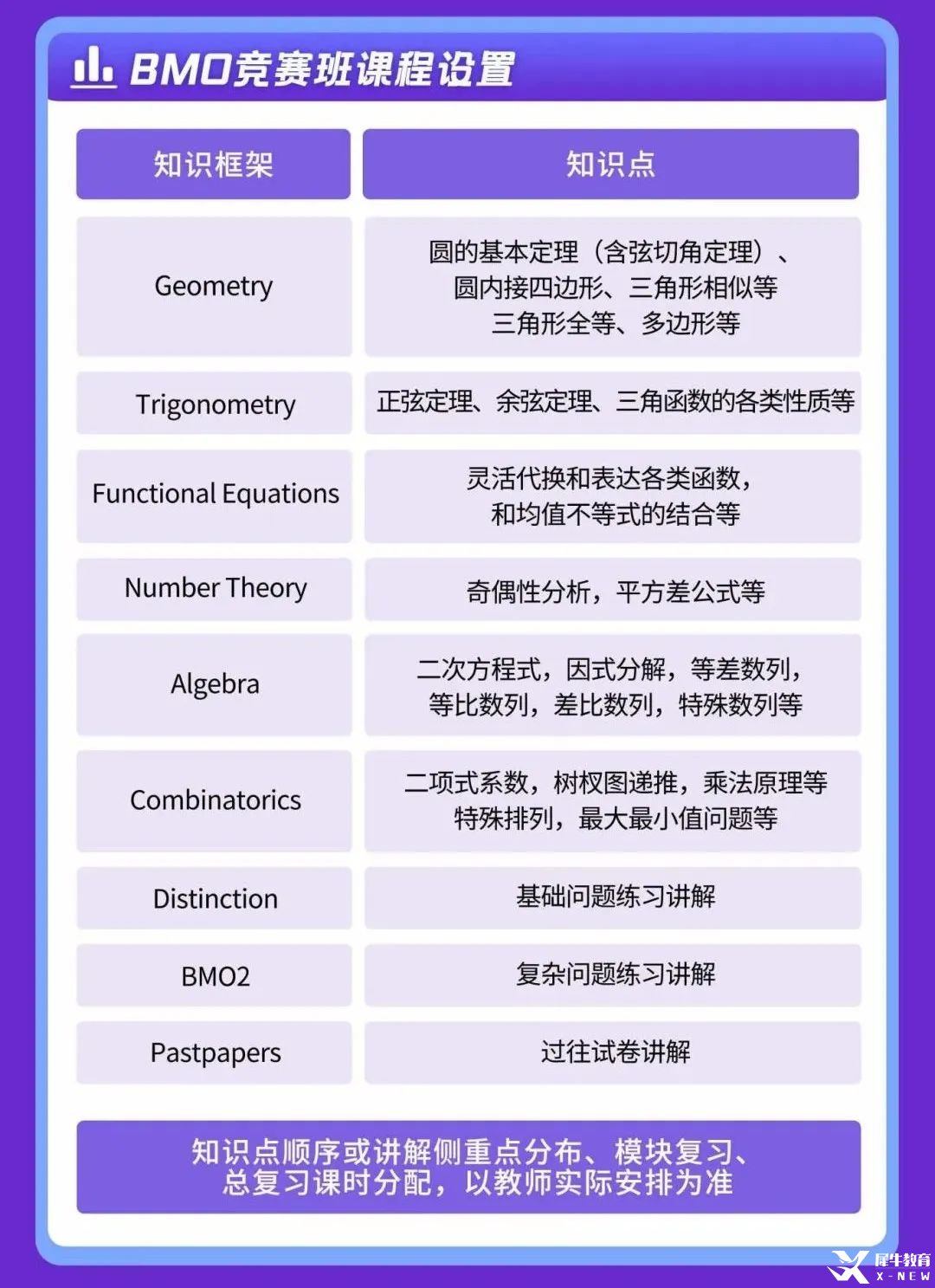 11月開賽！2025年BMO數(shù)學(xué)競(jìng)賽考試時(shí)間出爐！G5名校通行證正式開啟！