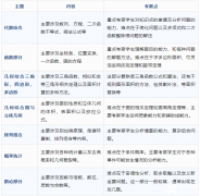 AMC10競(jìng)賽考察哪些知識(shí)點(diǎn)？AMC10難度提高如何備考？