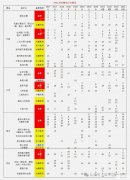 2025年AMC10競(jìng)賽考試時(shí)間！附AMC10競(jìng)賽知識(shí)點(diǎn)分布！