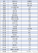 AMC8數(shù)學(xué)競賽考試時間是什么時候？AMC8數(shù)學(xué)競賽難度如何？