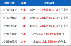 上海犀牛教育小托福課程咨詢！最新師資課表！