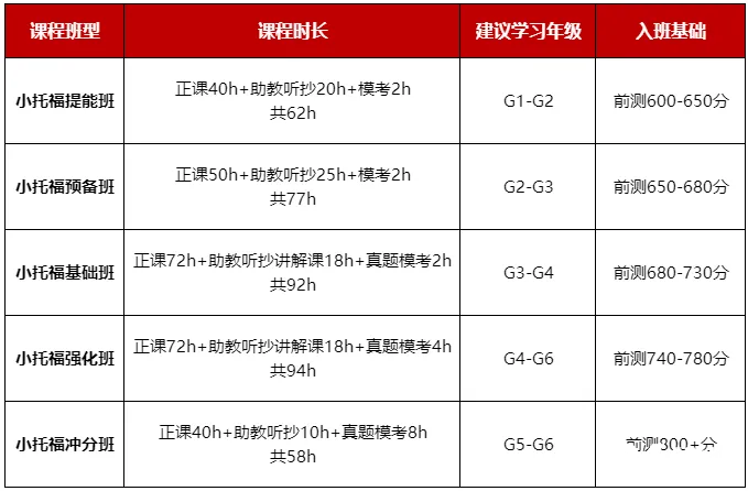 小托福.png