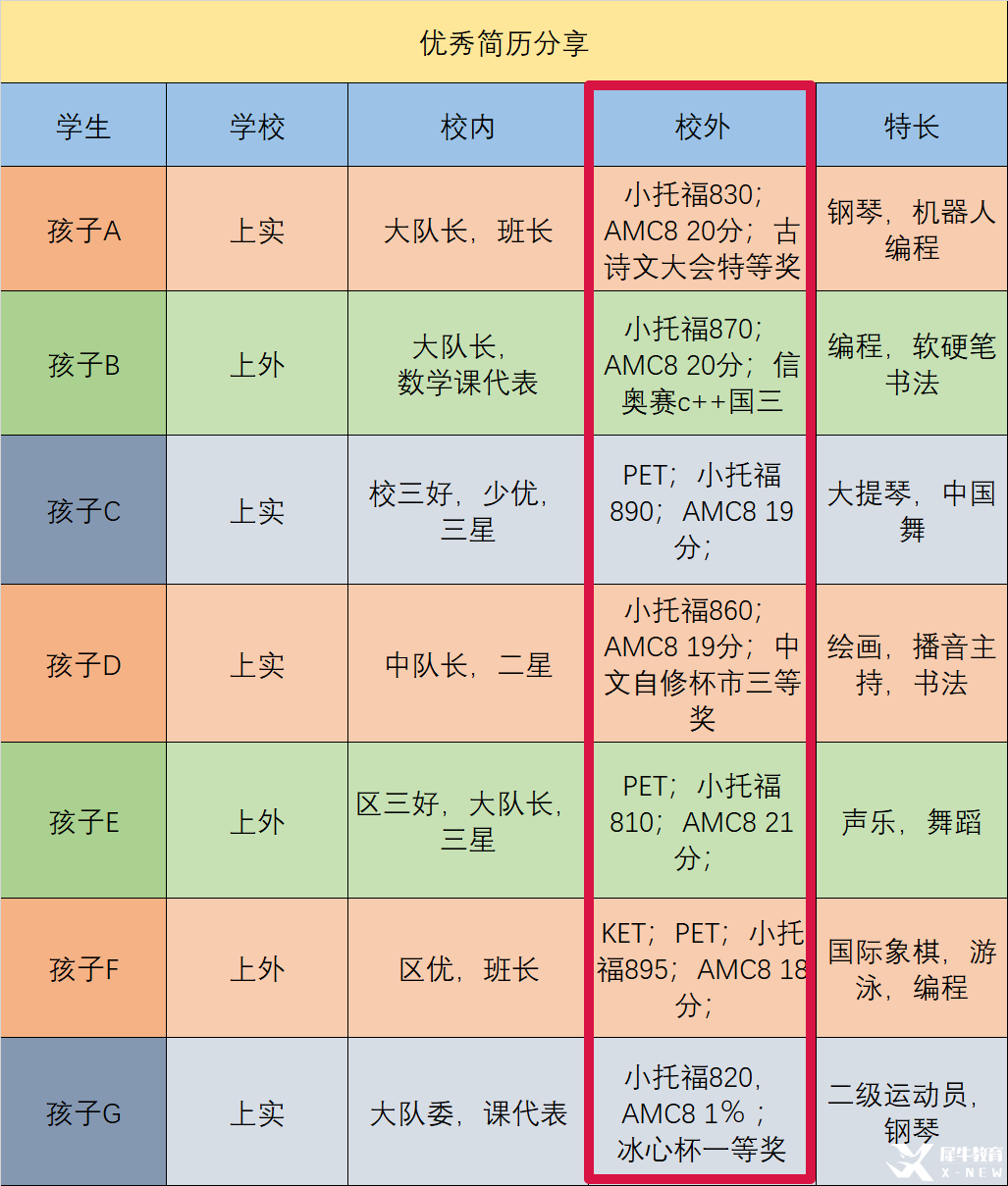 三公優(yōu)秀簡歷.png