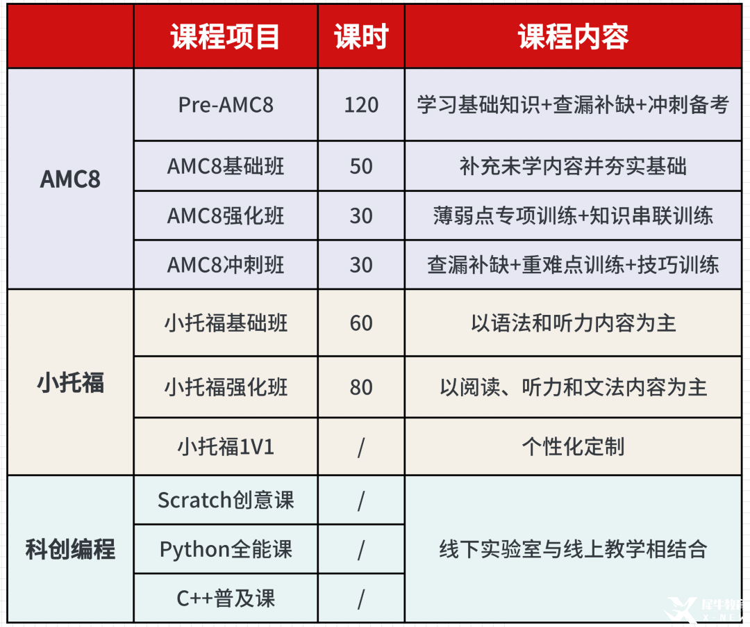 三公學(xué)校課程.png