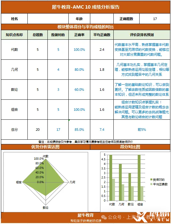 AMC10前測.png