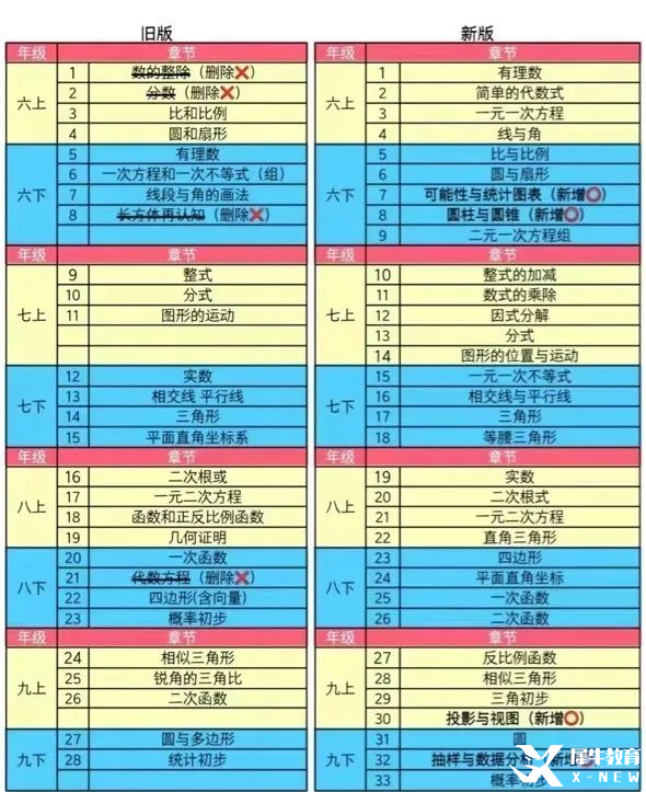 2026年AMC8新賽季備考計(jì)劃，AMC8對(duì)升學(xué)到底有沒(méi)有幫助？