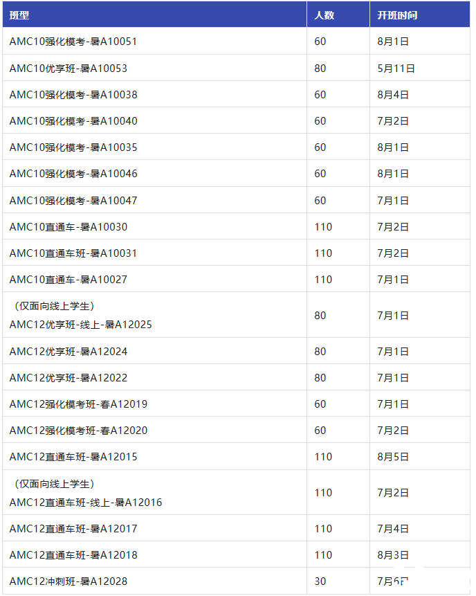 AMC10/12數(shù)學競賽含金量有多高？附機構(gòu)AMC10/12數(shù)學競賽暑期培訓(xùn)課程輔導(dǎo)！