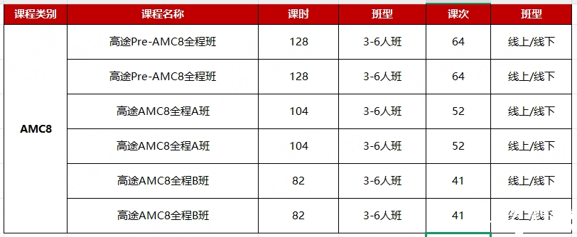 AMC8數(shù)學(xué)競(jìng)賽難度如何？幾年級(jí)開(kāi)始學(xué)AMC8？