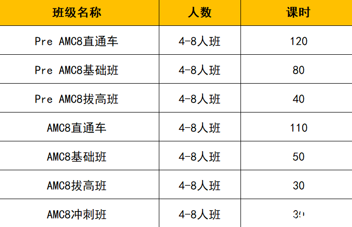 學(xué)AMC8數(shù)學(xué)需要報(bào)班嗎？機(jī)構(gòu)教育AMC8培訓(xùn)課程助力沖刺前1%，名額有限，速來(lái)占位！
