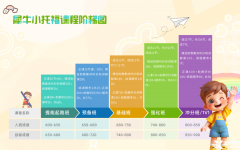 犀牛教育小托福輔導(dǎo)課程來(lái)啦!