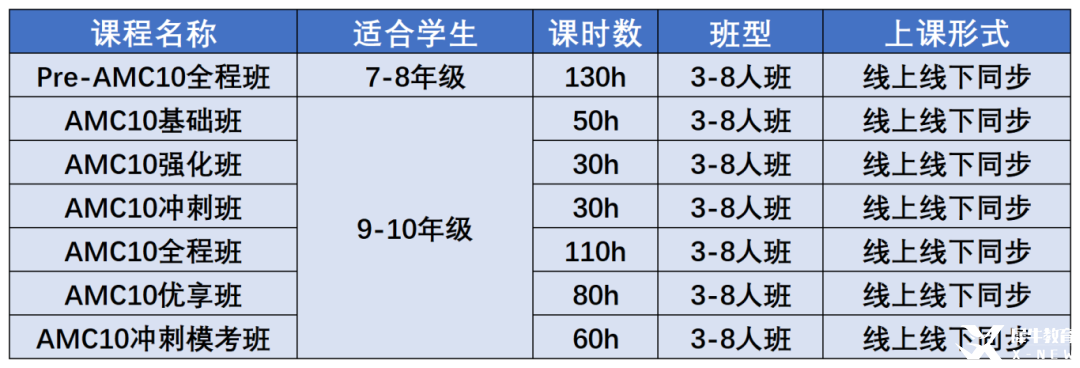 AMC10數(shù)學(xué)競賽暑期培訓(xùn)課程，開學(xué)輕松拿獎?。ㄐ“?1V1.中英/全英授課）