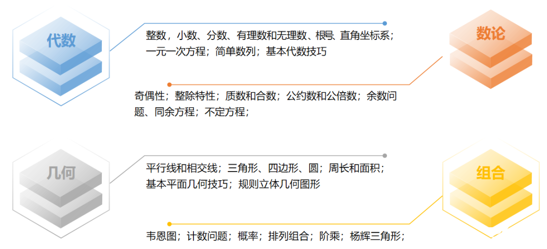AMC8常見問題解答 | 一文搞懂AMC8數(shù)學(xué)競賽報名考試事宜！