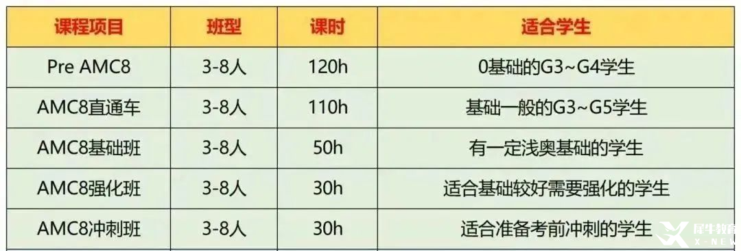 報(bào)考上?！叭睘槭裁凑fAMC8+小托福是首選？附AMC8+小托福培訓(xùn)輔導(dǎo)課程