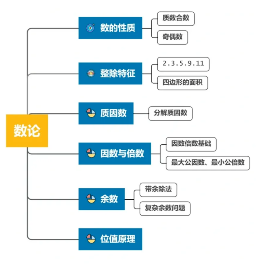 AMC8競(jìng)賽知識(shí)點(diǎn)深度解析！不同年級(jí)學(xué)生AMC8備考規(guī)劃講全了！附靠譜AMC8培訓(xùn)