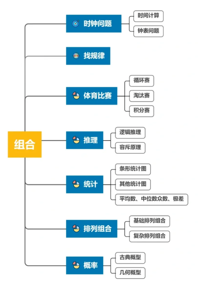 AMC8競(jìng)賽知識(shí)點(diǎn)深度解析！不同年級(jí)學(xué)生AMC8備考規(guī)劃講全了！附靠譜AMC8培訓(xùn)