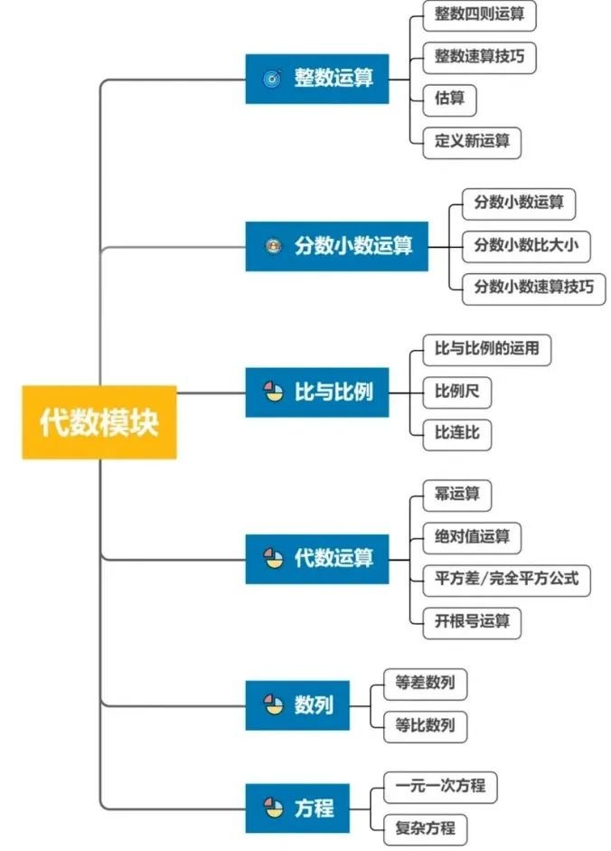 AMC8競(jìng)賽知識(shí)點(diǎn)深度解析！不同年級(jí)學(xué)生AMC8備考規(guī)劃講全了！附靠譜AMC8培訓(xùn)