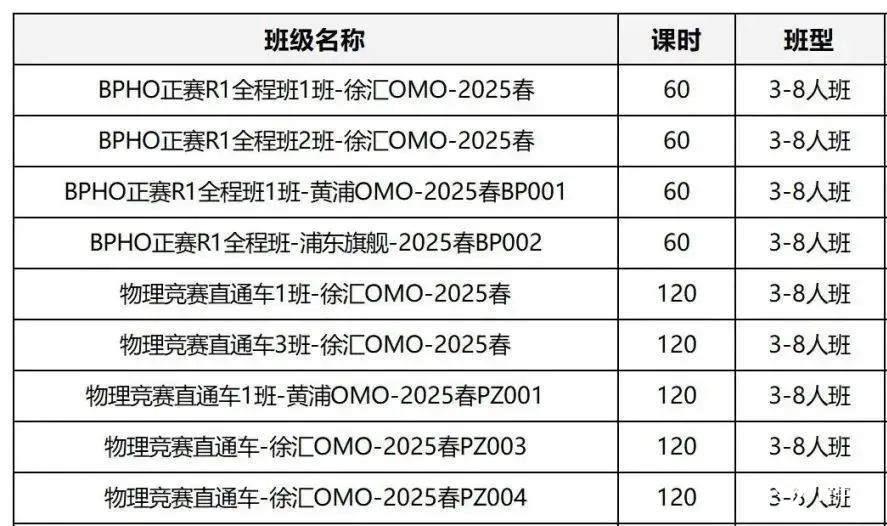 6月BPHO競(jìng)賽報(bào)名時(shí)間開(kāi)啟！SPC/IPC獲獎(jiǎng)選手速搶?zhuān)〔煌n程體系如何備考BPHO