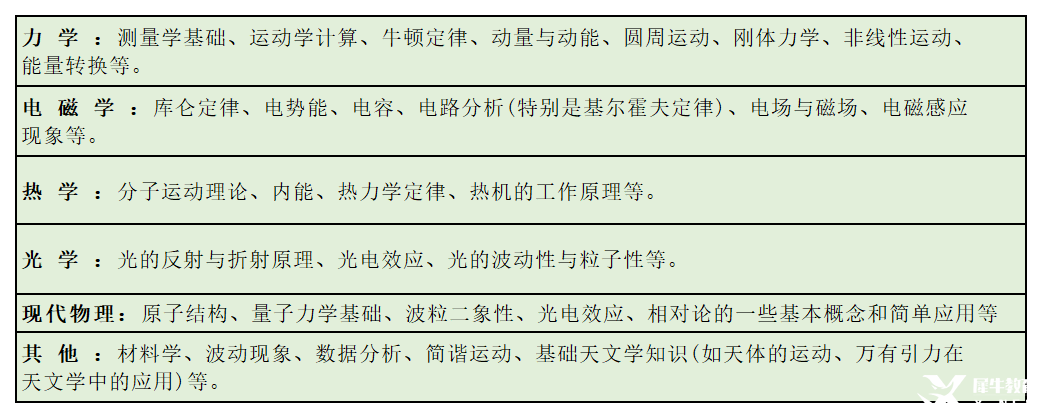 6月BPHO競(jìng)賽報(bào)名時(shí)間開(kāi)啟！SPC/IPC獲獎(jiǎng)選手速搶?zhuān)〔煌n程體系如何備考BPHO