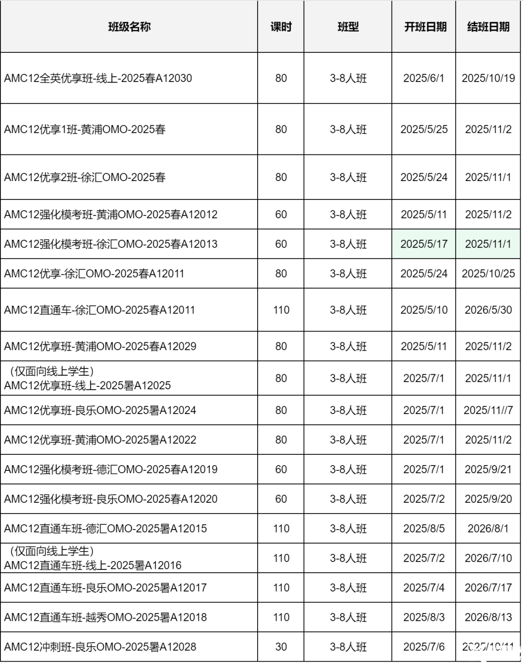 alevel體系學(xué)生如何備考AMC12數(shù)學(xué)競(jìng)賽？詳細(xì)對(duì)比alevel數(shù)學(xué)和AMC12數(shù)學(xué)競(jìng)賽考點(diǎn)異同！