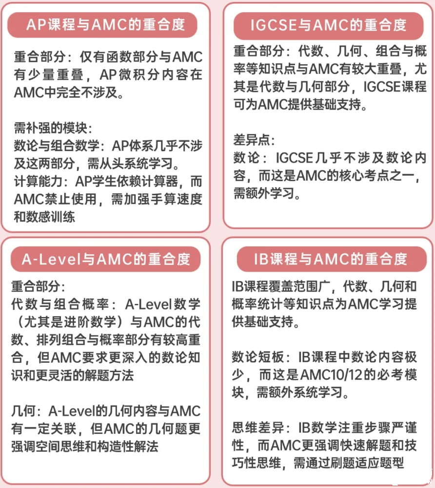 alevel體系學(xué)生如何備考AMC12數(shù)學(xué)競(jìng)賽？詳細(xì)對(duì)比alevel數(shù)學(xué)和AMC12數(shù)學(xué)競(jìng)賽考點(diǎn)異同！