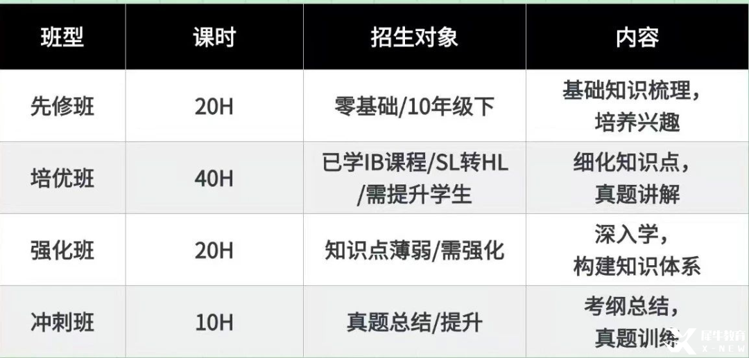 哪些學(xué)生適合IB課程？這5類學(xué)生最易脫穎而出！機構(gòu)IB課程培訓(xùn)推薦，帶你高效學(xué)習(xí)~