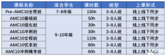 AMC10競(jìng)賽暑期班開啟，課程安排介紹！