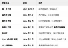 2025-2026年USACO競賽備考時間軸及含金量介紹！