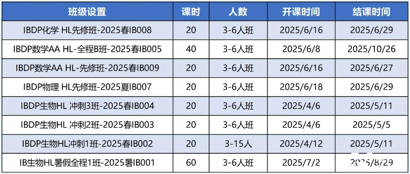 為什么不建議自學(xué)ib？