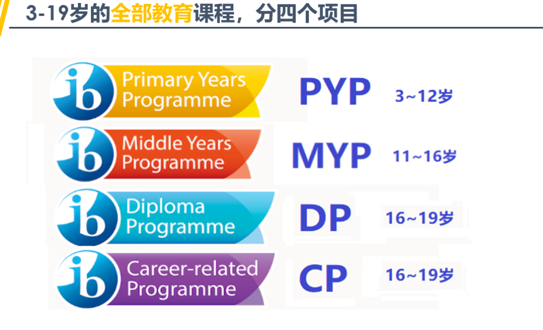 ?IBDP課程從幾年級(jí)開(kāi)始學(xué)？需要選多少門課？IB課程規(guī)劃小能手來(lái)了！