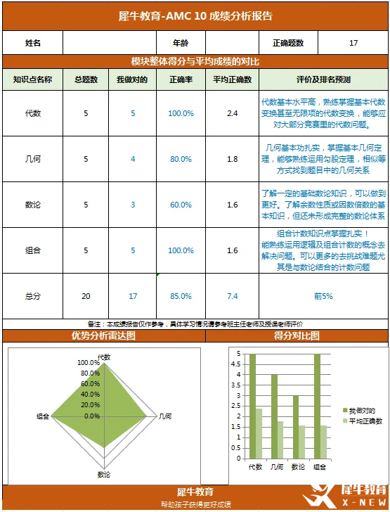 AMC10前測(cè).png