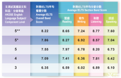 內(nèi)地生考DSE難度如何？附深圳/香港DSE培訓(xùn)機(jī)構(gòu)推薦!