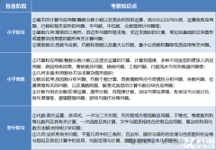 2026年AMC8競賽考試時間已定！速看報名流程及備考安排~