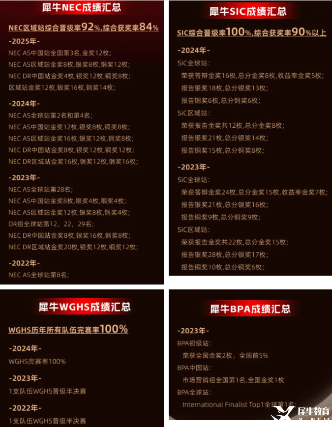 經(jīng)濟商賽.png