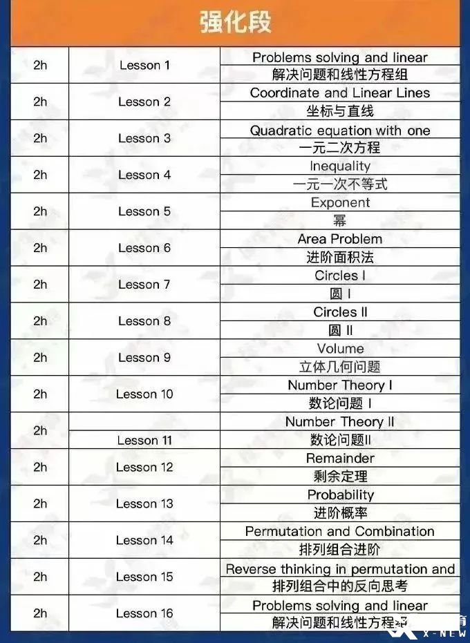 amc8大綱強(qiáng)化.jpg