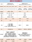 澳洲AMC競賽含金量怎么樣？值得考嗎？