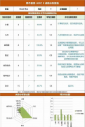 上海AMC8數(shù)學(xué)競(jìng)賽培訓(xùn)課程~