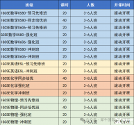 南京IGCSE暑期先修班！IGCSE課程6大高難度學(xué)科解析！