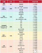 上海AMC8培訓機構哪家好？上海犀牛AMC8數(shù)學競賽課程