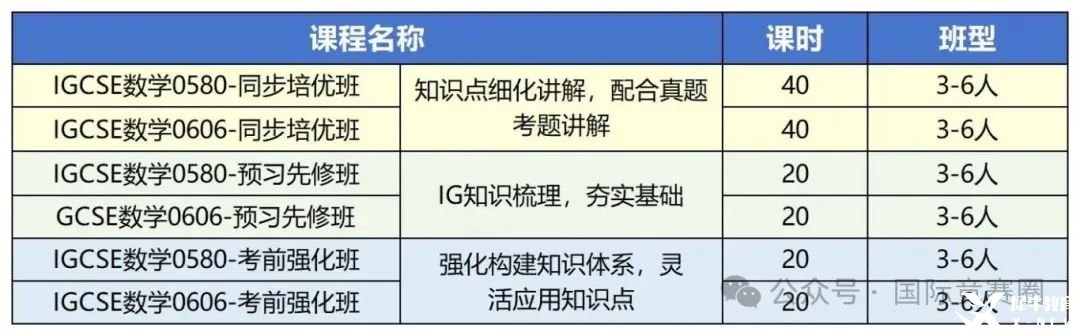 ig數(shù)學0580班型_Sheet1.jpg