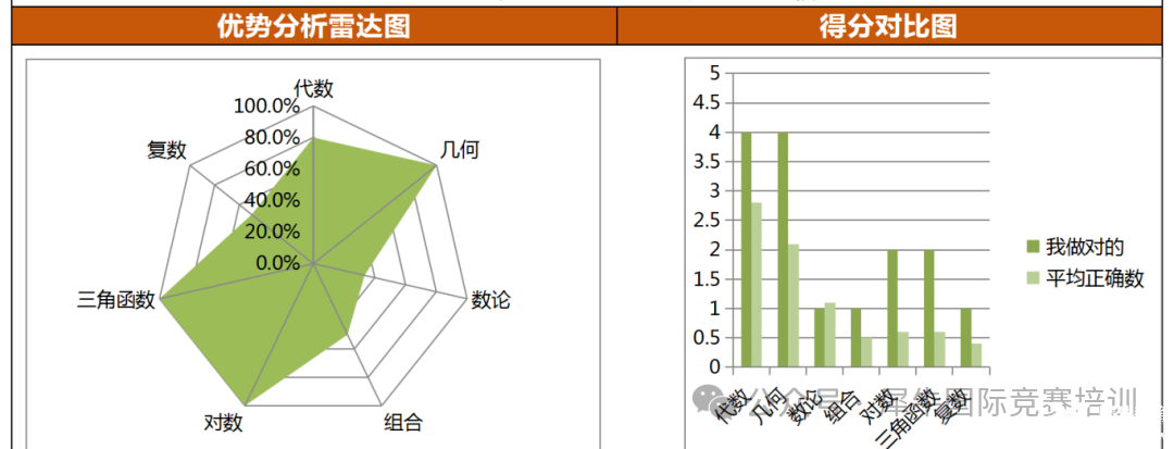 AMC10前測.png