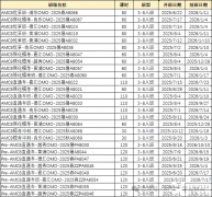 amc8暑假班培訓(xùn)課表出爐!暑期AMC8數(shù)學(xué)競賽備考規(guī)劃