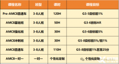 上海英語/數(shù)學(xué)暑期全托班！AMC8和小托福培訓(xùn)課程