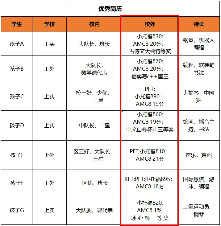 一線城市都在搶著參加的AMC8數(shù)學(xué)競賽到底是什么？相當于國內(nèi)什么水平？