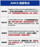 AMC8競(jìng)賽獎(jiǎng)項(xiàng)如何設(shè)置？不同級(jí)別獎(jiǎng)項(xiàng)有什么用處？