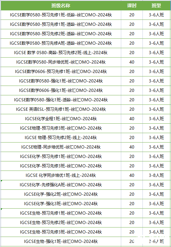 IGCSE課程1年制與2年制對比，適合哪些學(xué)生？附IGCSE課程全科知識點圖鑒~