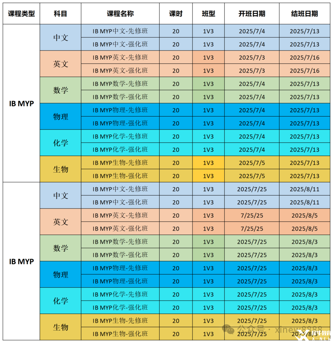 犀牛香港校區(qū)暑假班表格_Sheet2(2).png