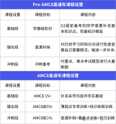 上海AMC8好課推薦,60小時(shí)帶你直沖AMC8前1%!