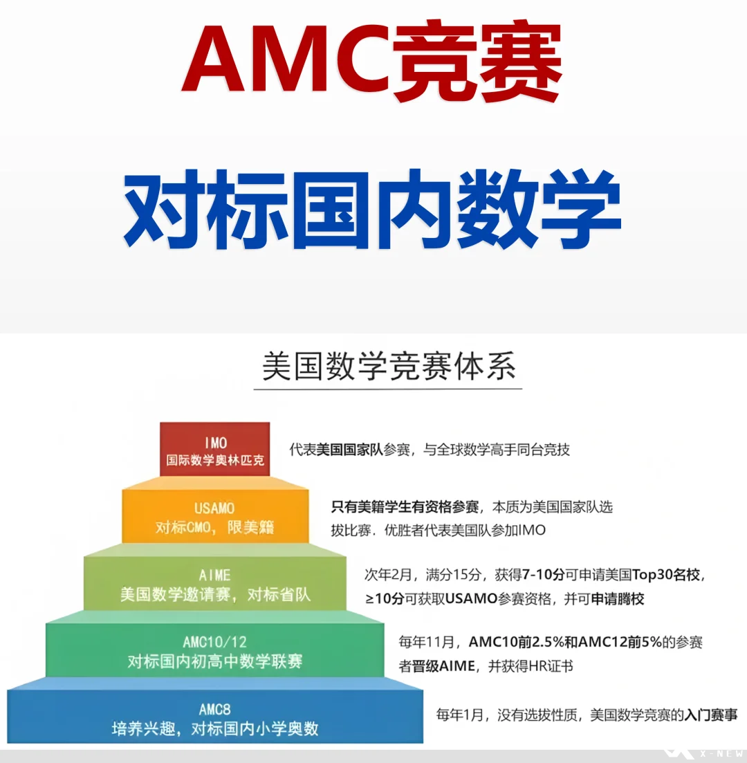 【競賽小白速看】AMC8數(shù)學(xué)競賽和小奧如何選？體制內(nèi)的孩子更推薦備考哪個呢？