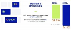 NEC全美經(jīng)濟學挑戰(zhàn)賽適合哪些同學參加？