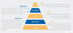 【家長必看】amc8和希望杯的區(qū)別是什么？如何選？